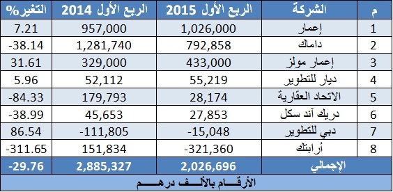 خليجية