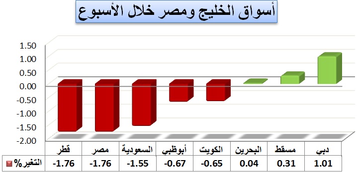 خليجية