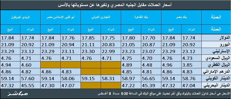 سعر الريال السعودي مقابل الجنيه المصري بنك مصر