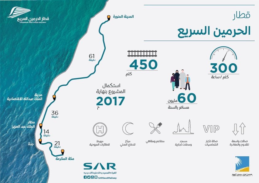 معلومات مباشر