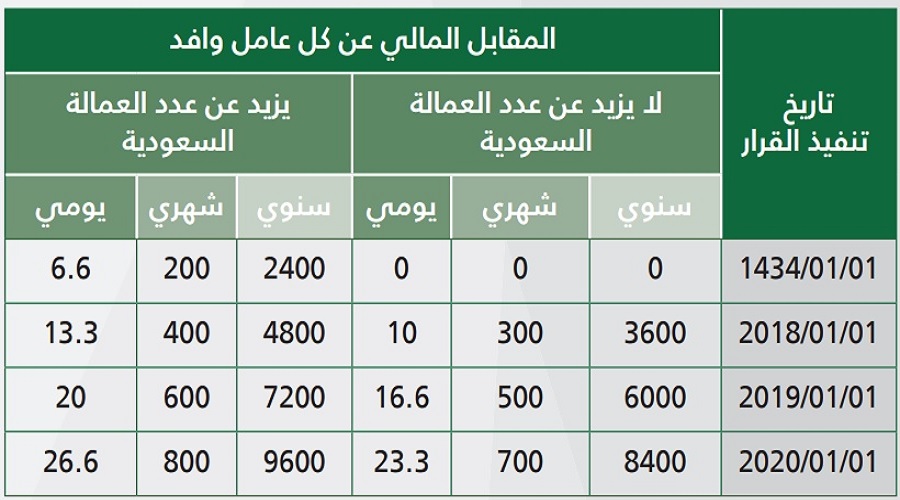 معرفة المقابل المالي للمرافقين