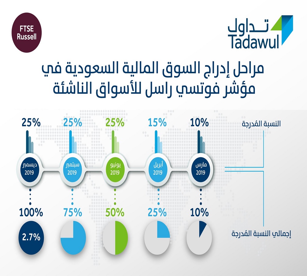 فلل للبيع بالطائف بالتقسيط