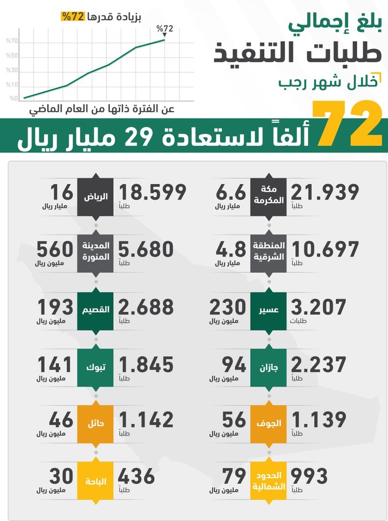 تحويل صك ورقي الى الكتروني